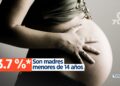 El 10.7% de las madres en Arauca en 2024 son menores de 18 años, reveló la Unidad de Salud del departamento. La problemática afecta principalmente a zonas rurales.