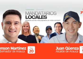 Mandatarios regionales consolidan su presencia en redes sociales según Guarumo y EcoAnalítica
