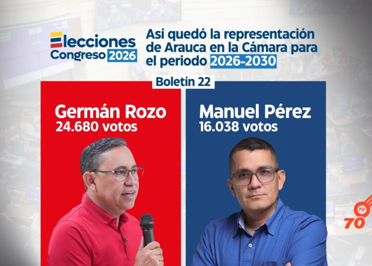 Así quedó la representación de Arauca en la Cámara para el periodo 2026-2030